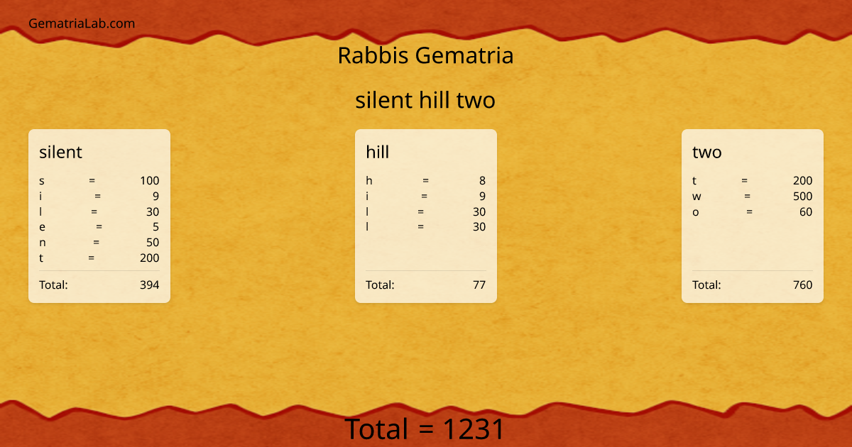 silent hill two in rabbis Gematria